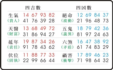 數字密碼 天醫|【天醫 數字】揭秘《易經》天醫數字的能量密碼和人。